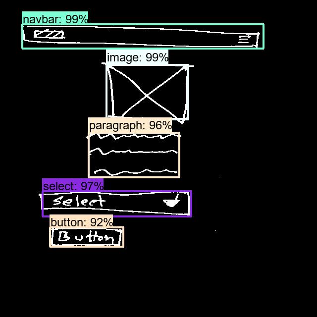Frontend Code Generation